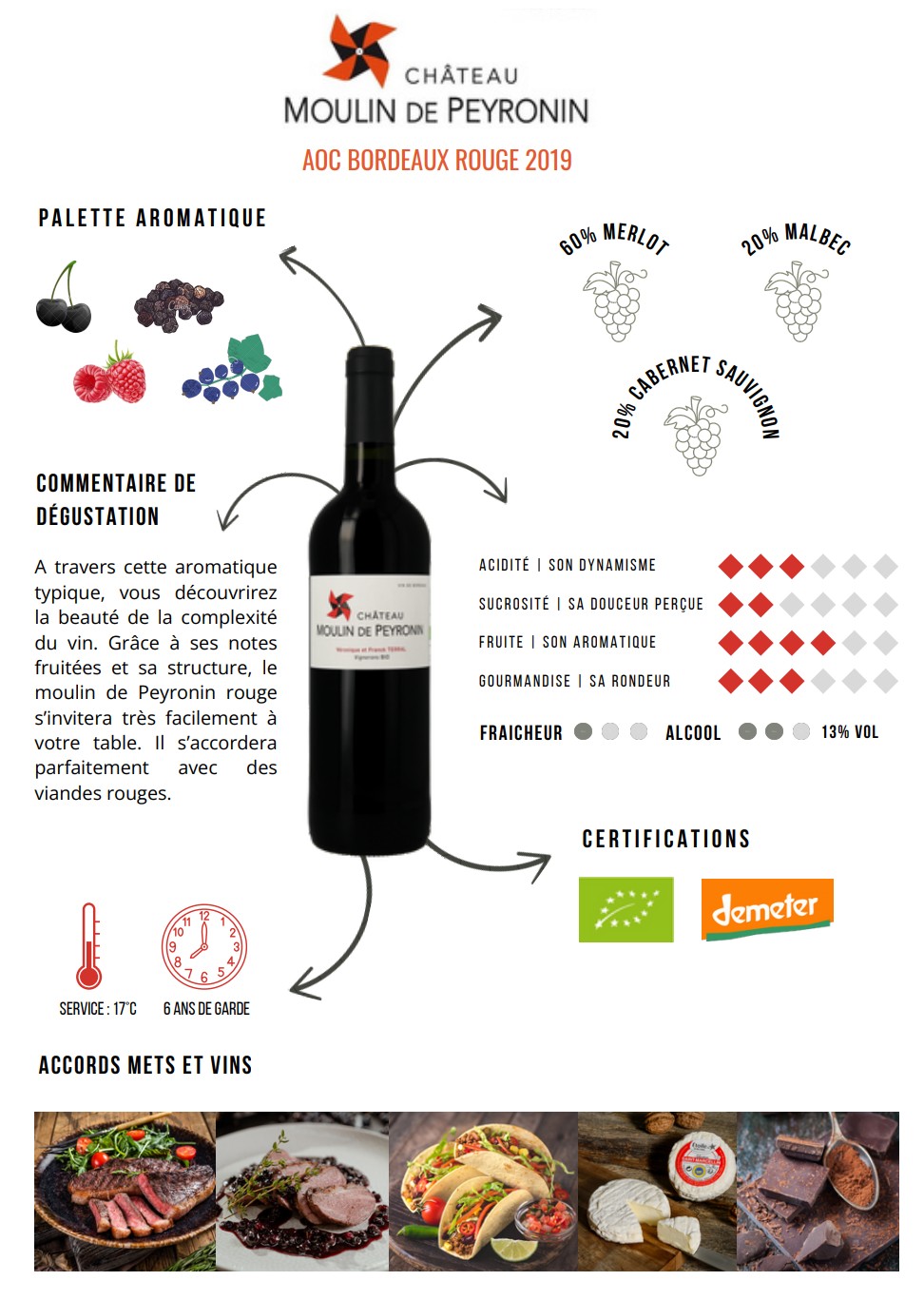 AOC Bordeaux Rouge Cubi 5L – Image 3
